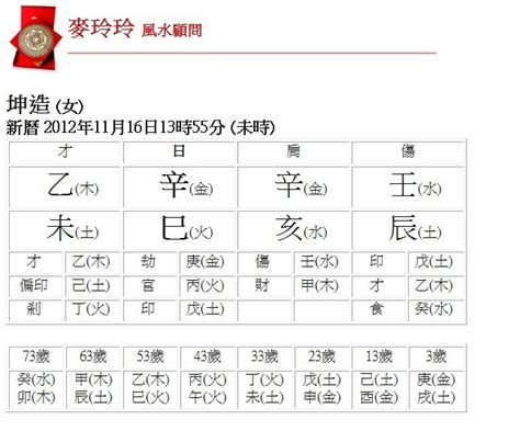 五行生日|生辰八字查詢，生辰八字五行查詢，五行屬性查詢